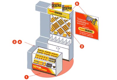 Placing goods in photostore