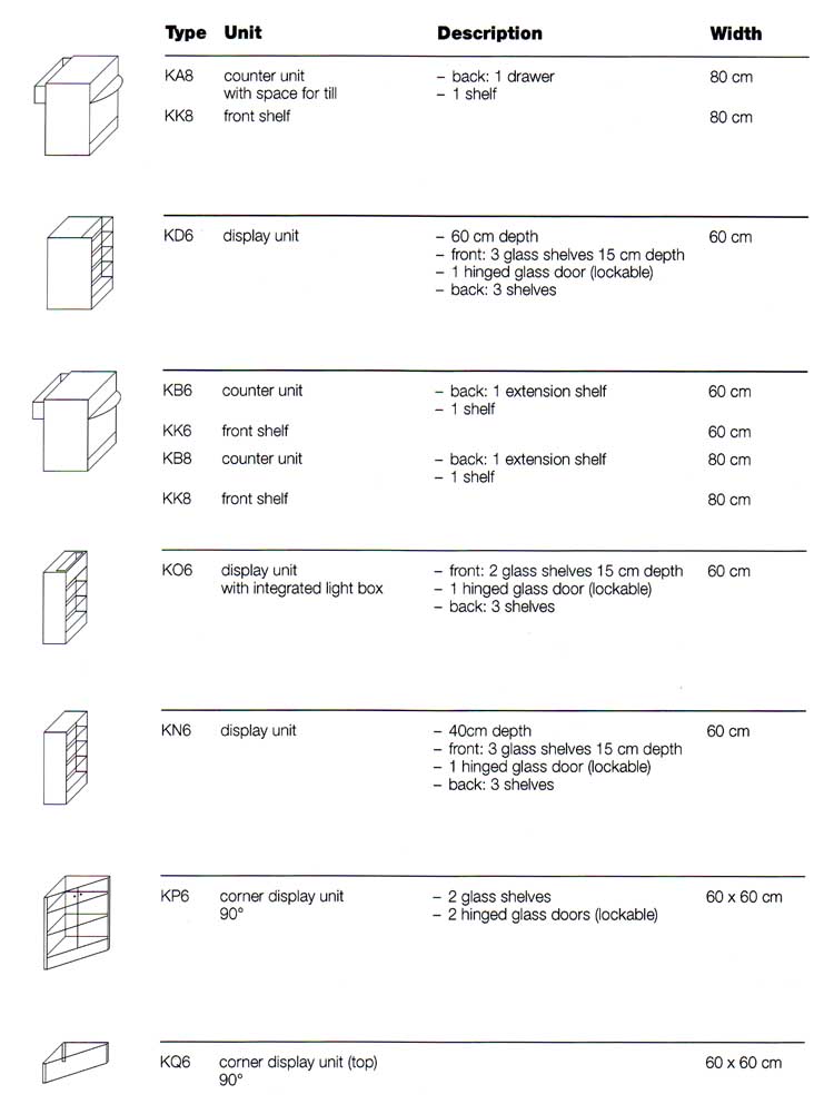 Photoshop furniture variants