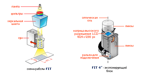 AGFA FI