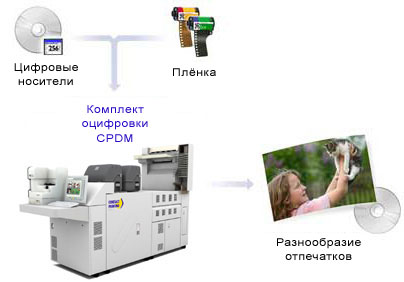 digital CONTACT PRINTING