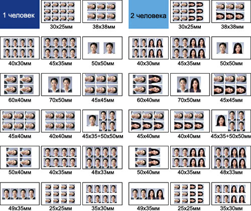 форматы фото на документы