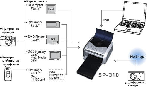 печать с карт памяти фотоаппаратов и мобильных телефонов